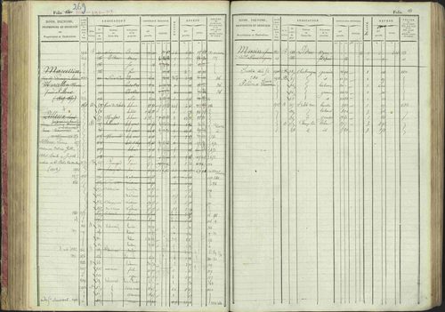 La Bâtie-Montsaléon - 3 P 230/1 - 3 P 230/1 - Matrice, folios 1-600. 