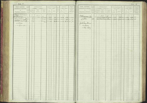 La Bâtie-Montsaléon - 3 P 230/1 - 3 P 230/1 - Matrice, folios 1-600. 