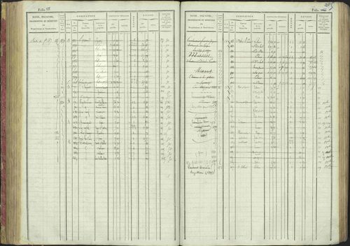 La Bâtie-Montsaléon - 3 P 230/1 - 3 P 230/1 - Matrice, folios 1-600. 
