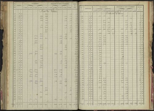 La Bâtie-Montsaléon - 3 P 229/5 - 3 P 229/5 - Relevé des numéros de même nature : section B 