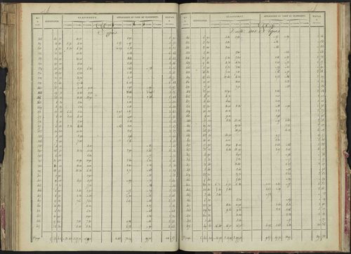 La Bâtie-Montsaléon - 3 P 229/5 - 3 P 229/5 - Relevé des numéros de même nature : section B 