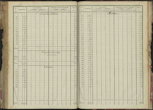 La Bâtie-Montsaléon - 3 P 229/5 - 3 P 229/5 - Relevé des numéros de même nature : section B 
