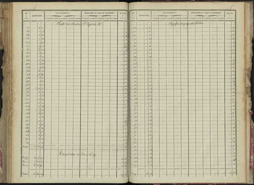 La Bâtie-Montsaléon - 3 P 229/5 - 3 P 229/5 - Relevé des numéros de même nature : section B 