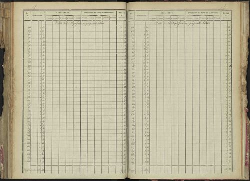 La Bâtie-Montsaléon - 3 P 229/5 - 3 P 229/5 - Relevé des numéros de même nature : section B 