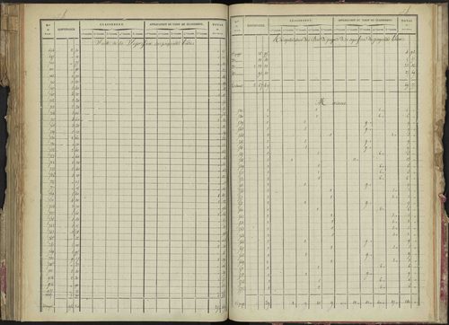 La Bâtie-Montsaléon - 3 P 229/5 - 3 P 229/5 - Relevé des numéros de même nature : section B 