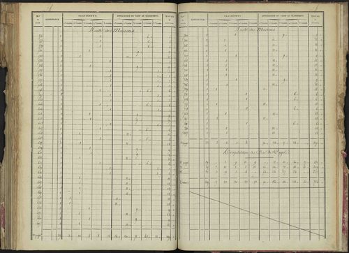 La Bâtie-Montsaléon - 3 P 229/5 - 3 P 229/5 - Relevé des numéros de même nature : section B 
