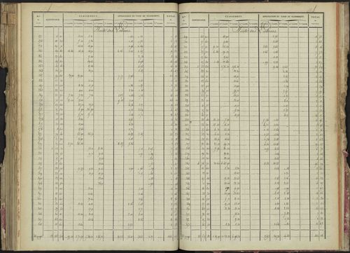 La Bâtie-Montsaléon - 3 P 229/5 - 3 P 229/5 - Relevé des numéros de même nature : section B 