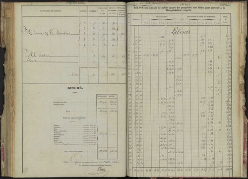 La Bâtie-Montsaléon - 3 P 229/5 - 3 P 229/5 - Relevé des numéros de même nature : section B 