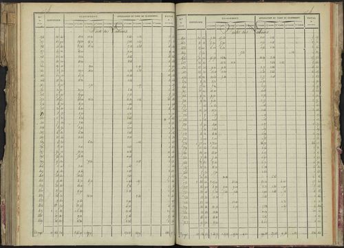 La Bâtie-Montsaléon - 3 P 229/5 - 3 P 229/5 - Relevé des numéros de même nature : section B 