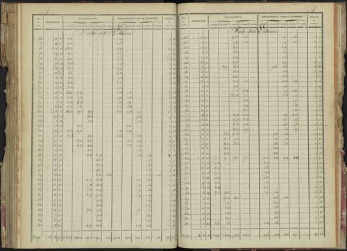 La Bâtie-Montsaléon - 3 P 229/5 - 3 P 229/5 - Relevé des numéros de même nature : section B 