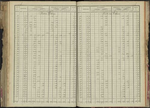 La Bâtie-Montsaléon - 3 P 229/5 - 3 P 229/5 - Relevé des numéros de même nature : section B 
