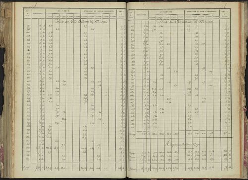 La Bâtie-Montsaléon - 3 P 229/5 - 3 P 229/5 - Relevé des numéros de même nature : section B 
