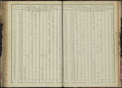 La Bâtie-Montsaléon - 3 P 229/5 - 3 P 229/5 - Relevé des numéros de même nature : section B 