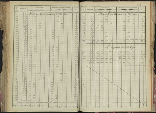 La Bâtie-Montsaléon - 3 P 229/5 - 3 P 229/5 - Relevé des numéros de même nature : section B 