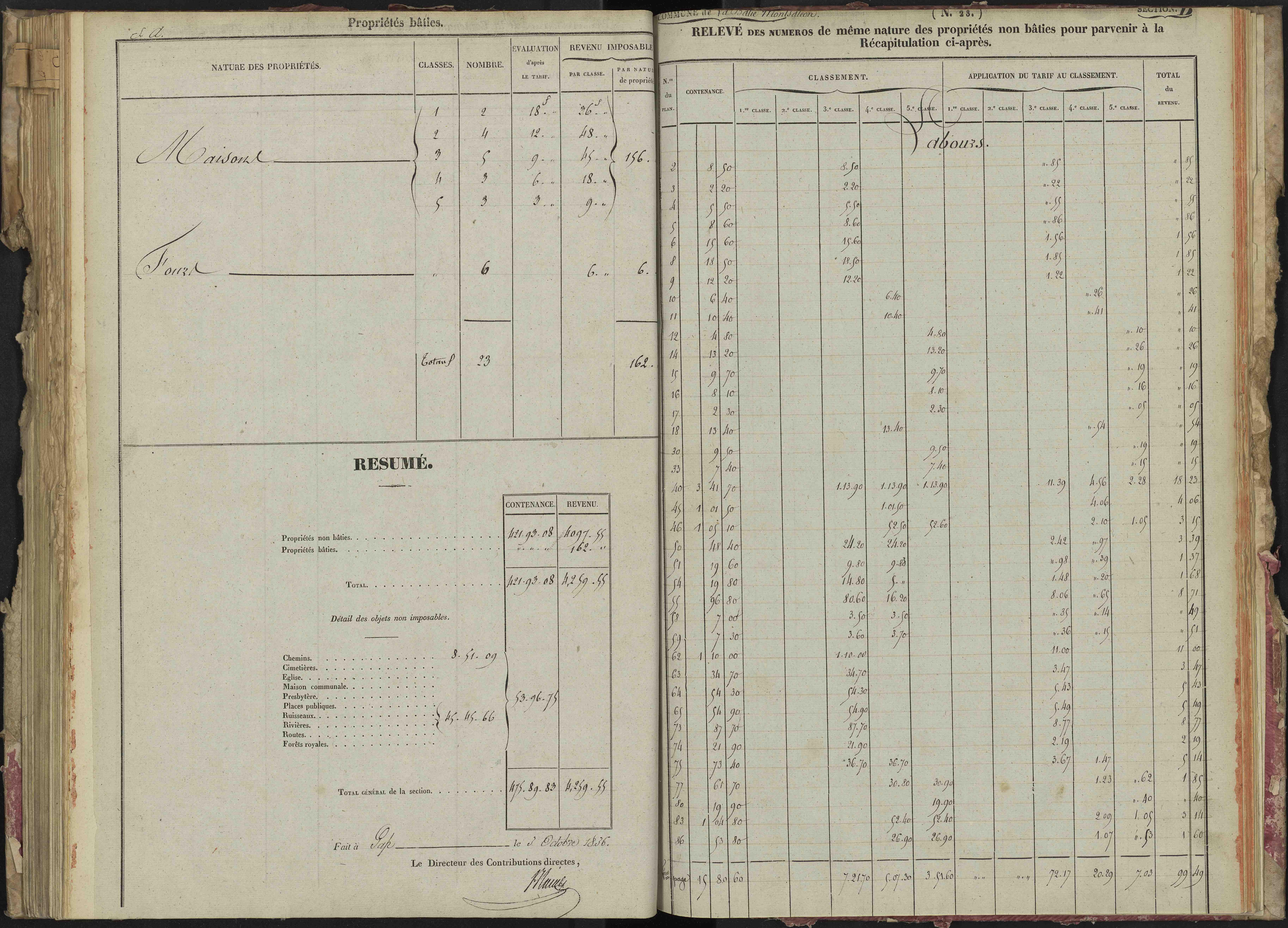 La Bâtie-Montsaléon - 3 P 229/4 - 3 P 229/4 - Relevé des numéros de même nature : section A 