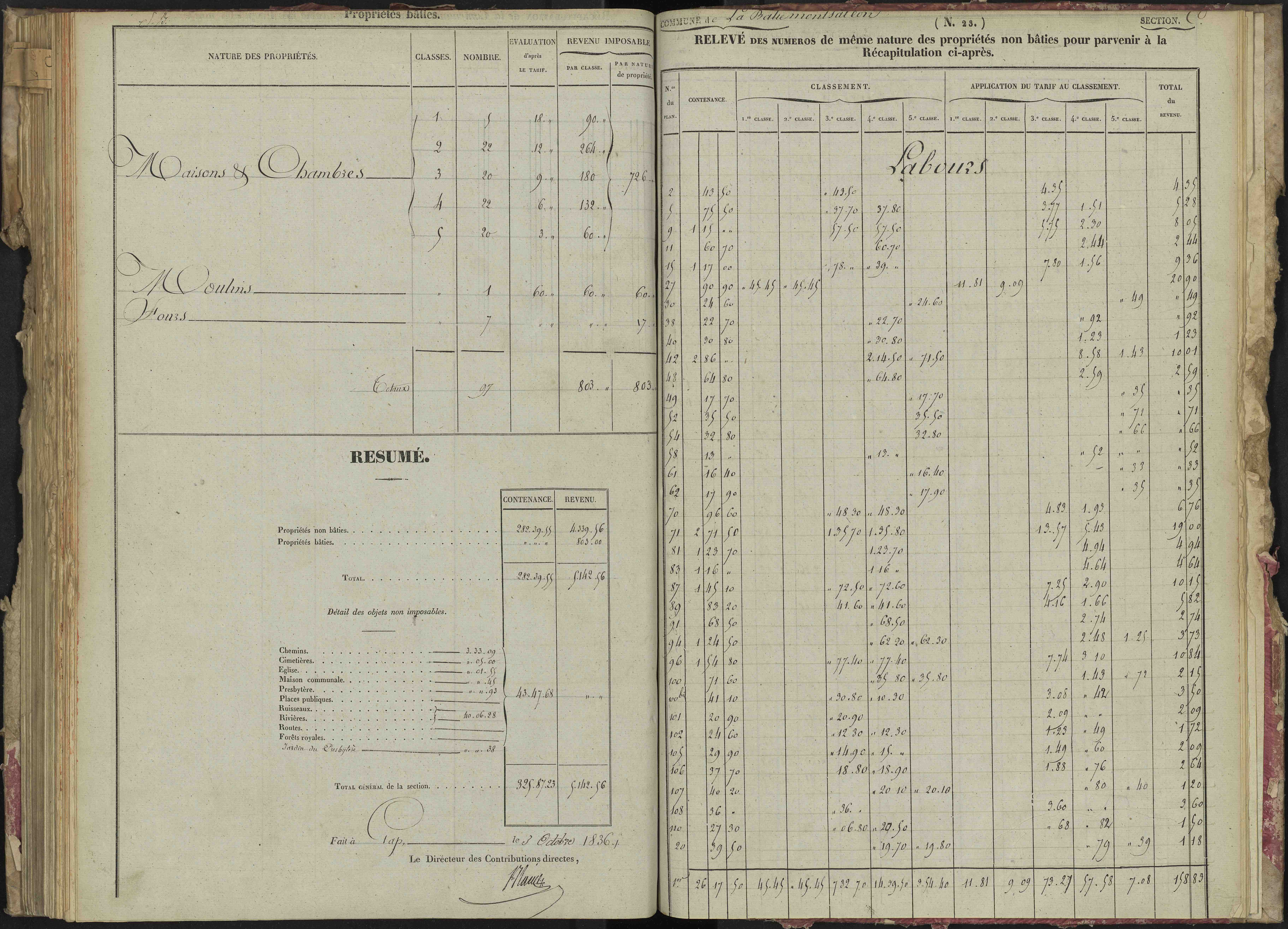 La Bâtie-Montsaléon - 3 P 229/6 - 3 P 229/6 - Relevé des numéros de même nature : section C 
