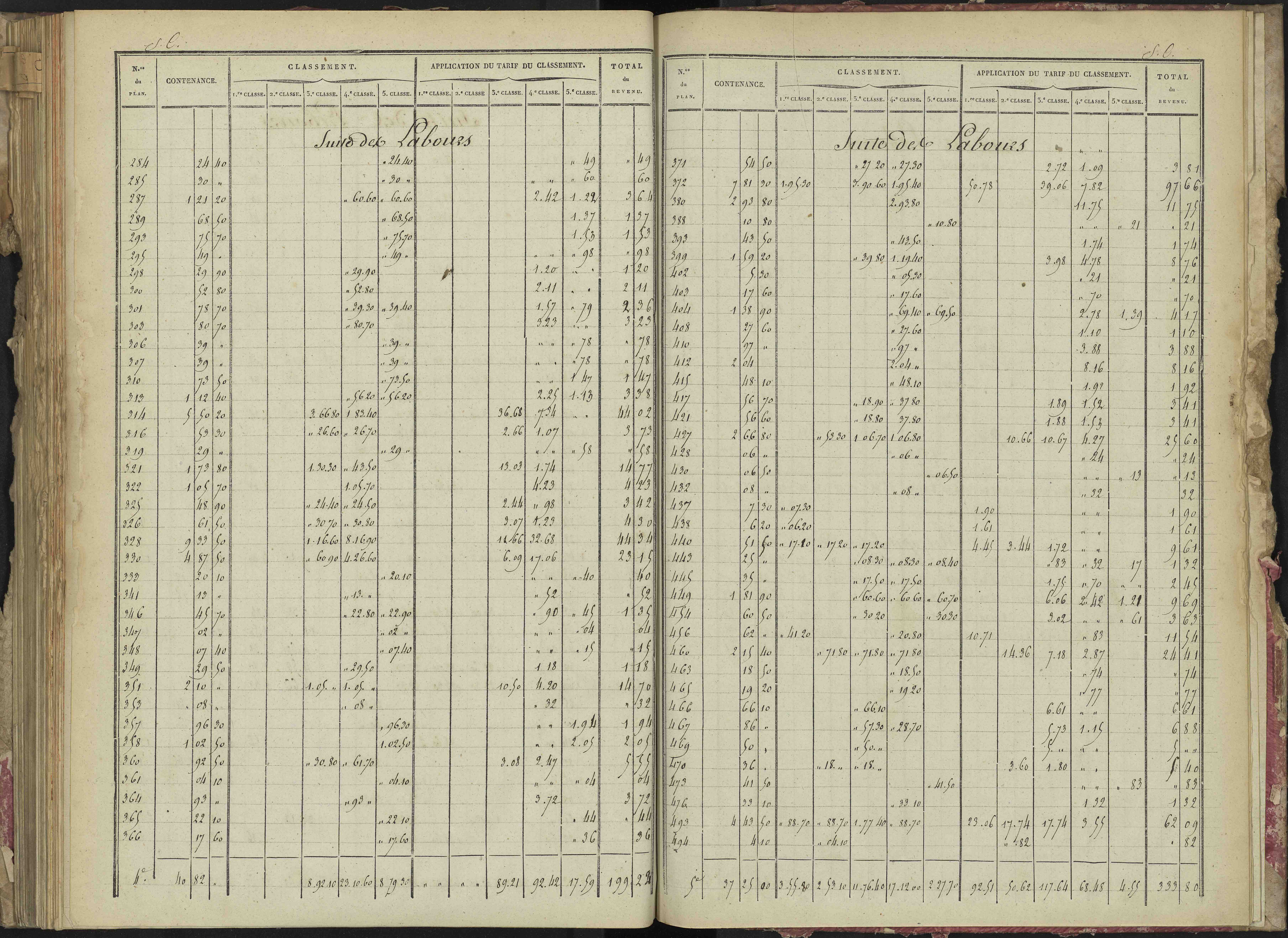 La Bâtie-Montsaléon - 3 P 229/6 - 3 P 229/6 - Relevé des numéros de même nature : section C 