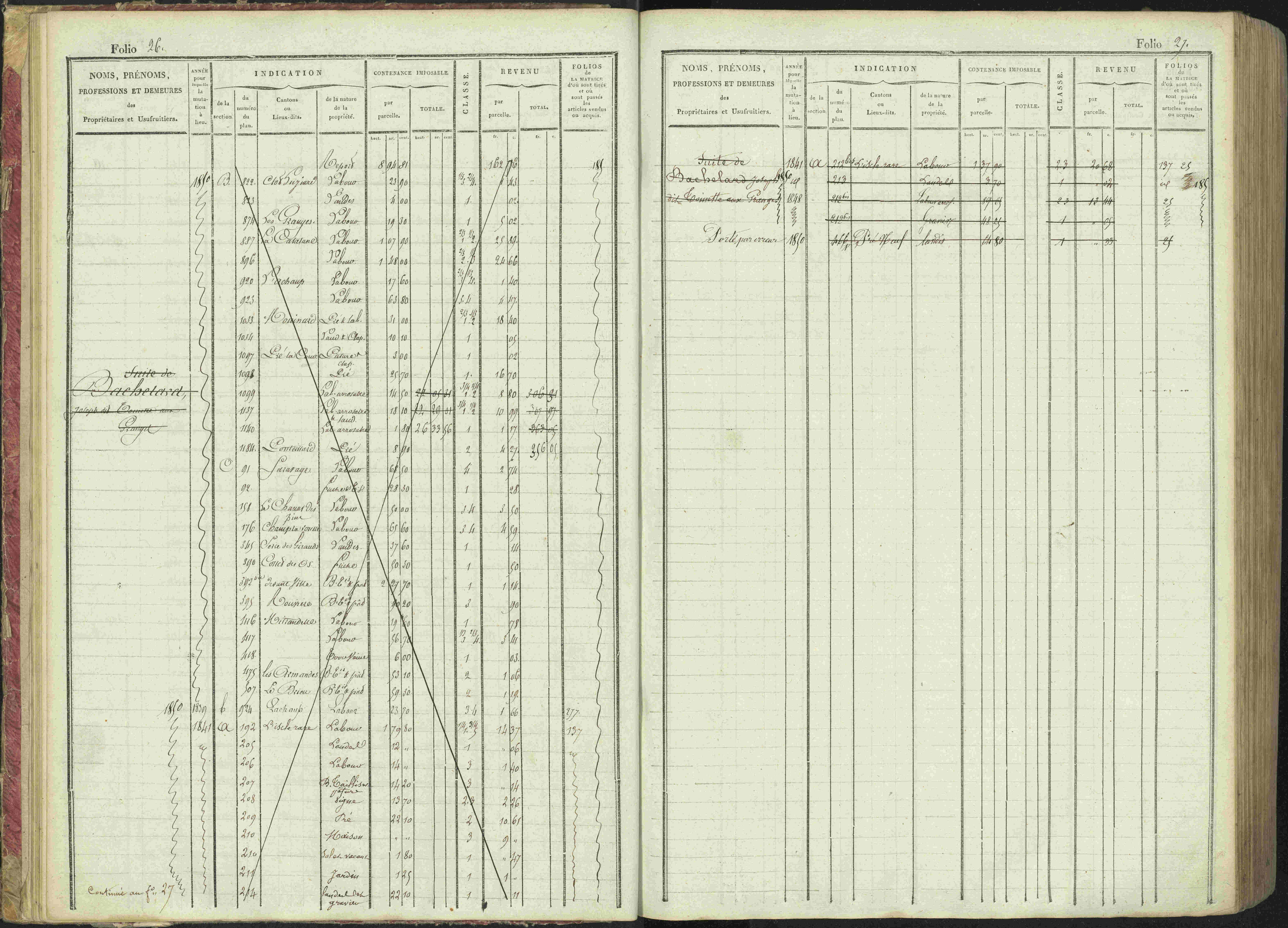 La Bâtie-Montsaléon - 3 P 230/1 - 3 P 230/1 - Matrice, folios 1-600. 