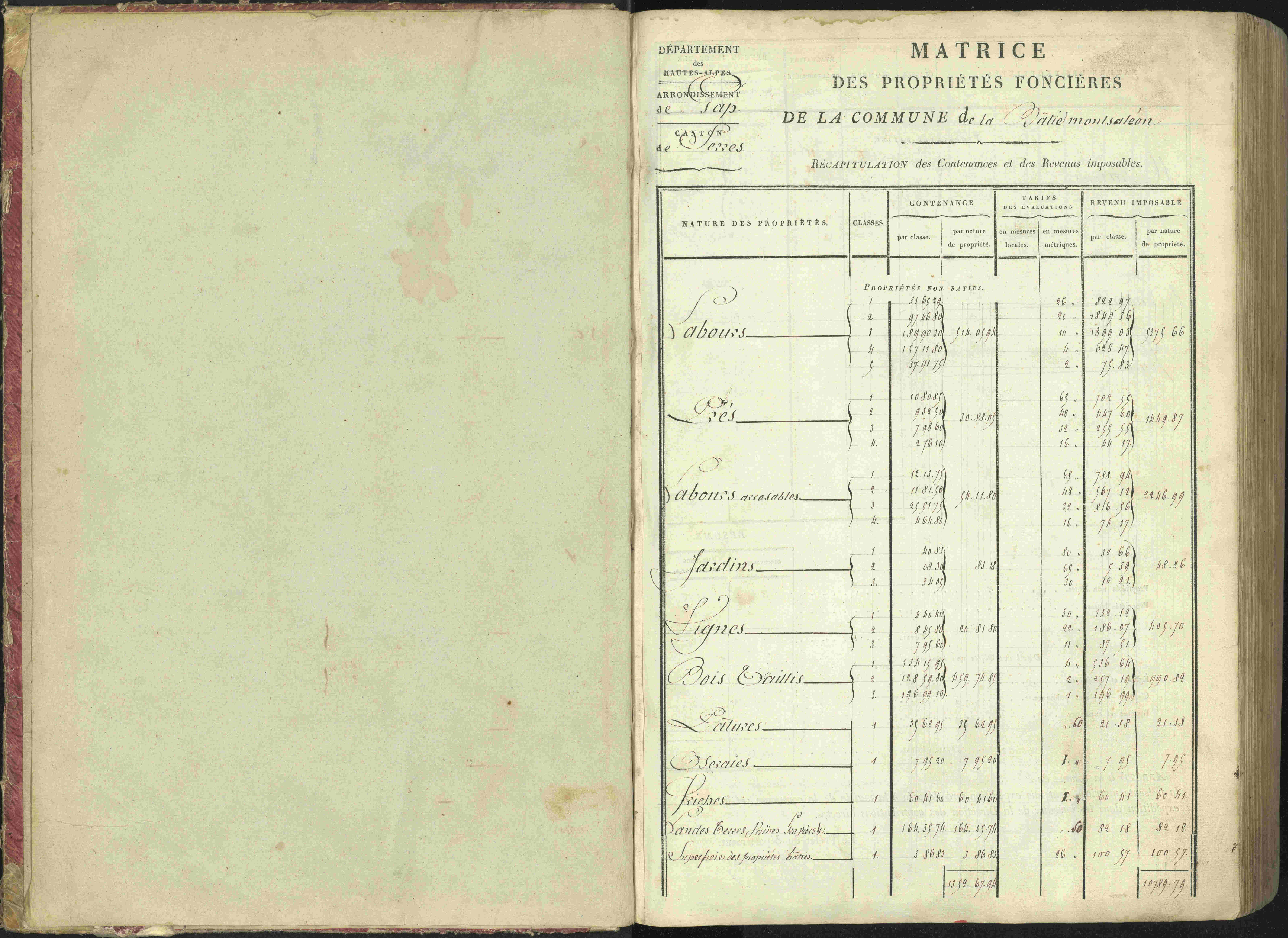 La Bâtie-Montsaléon - 3 P 230/1 - 3 P 230/1 - Matrice, folios 1-600. 