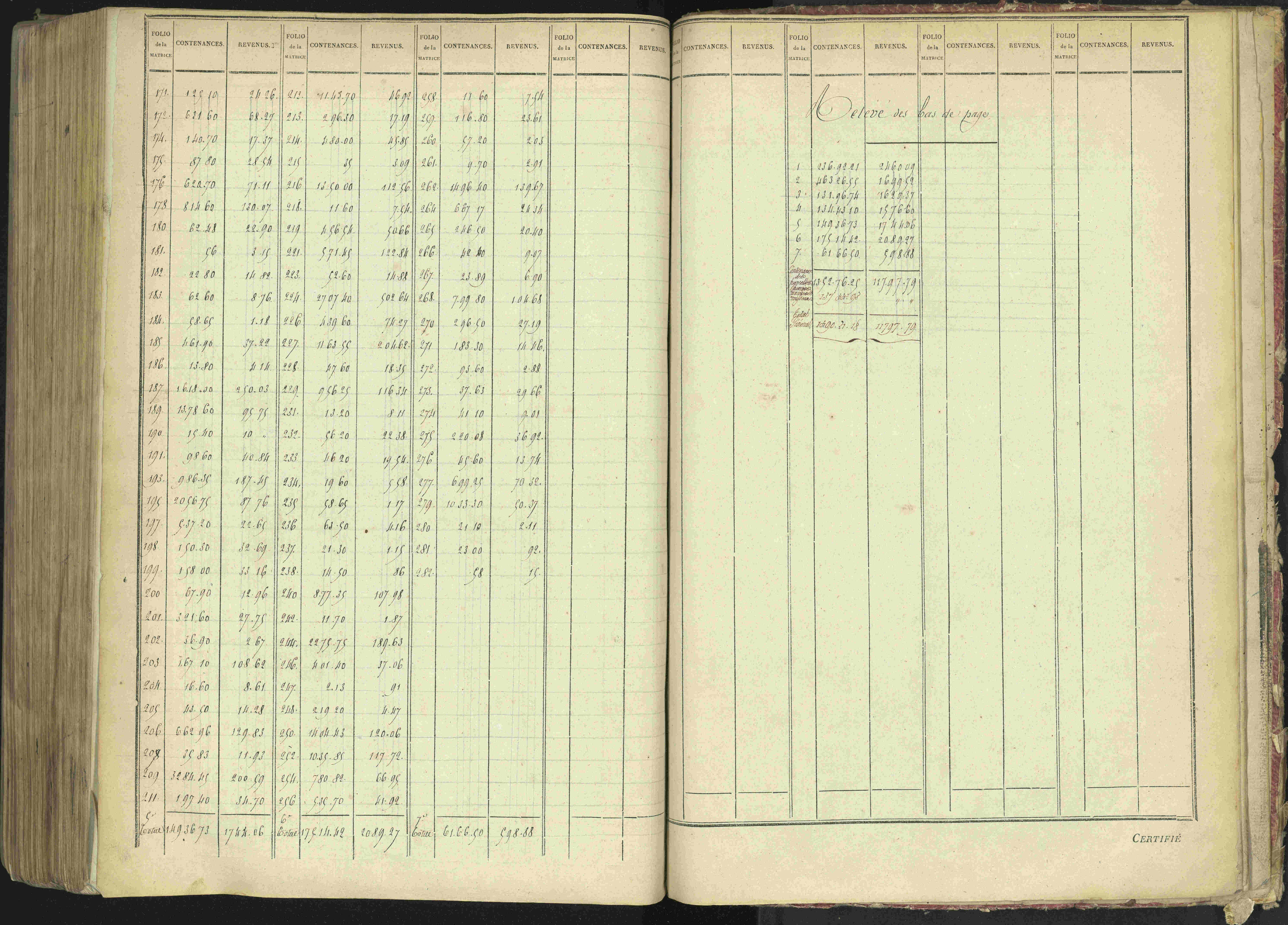 La Bâtie-Montsaléon - 3 P 230/1 - 3 P 230/1 - Matrice, folios 1-600. 