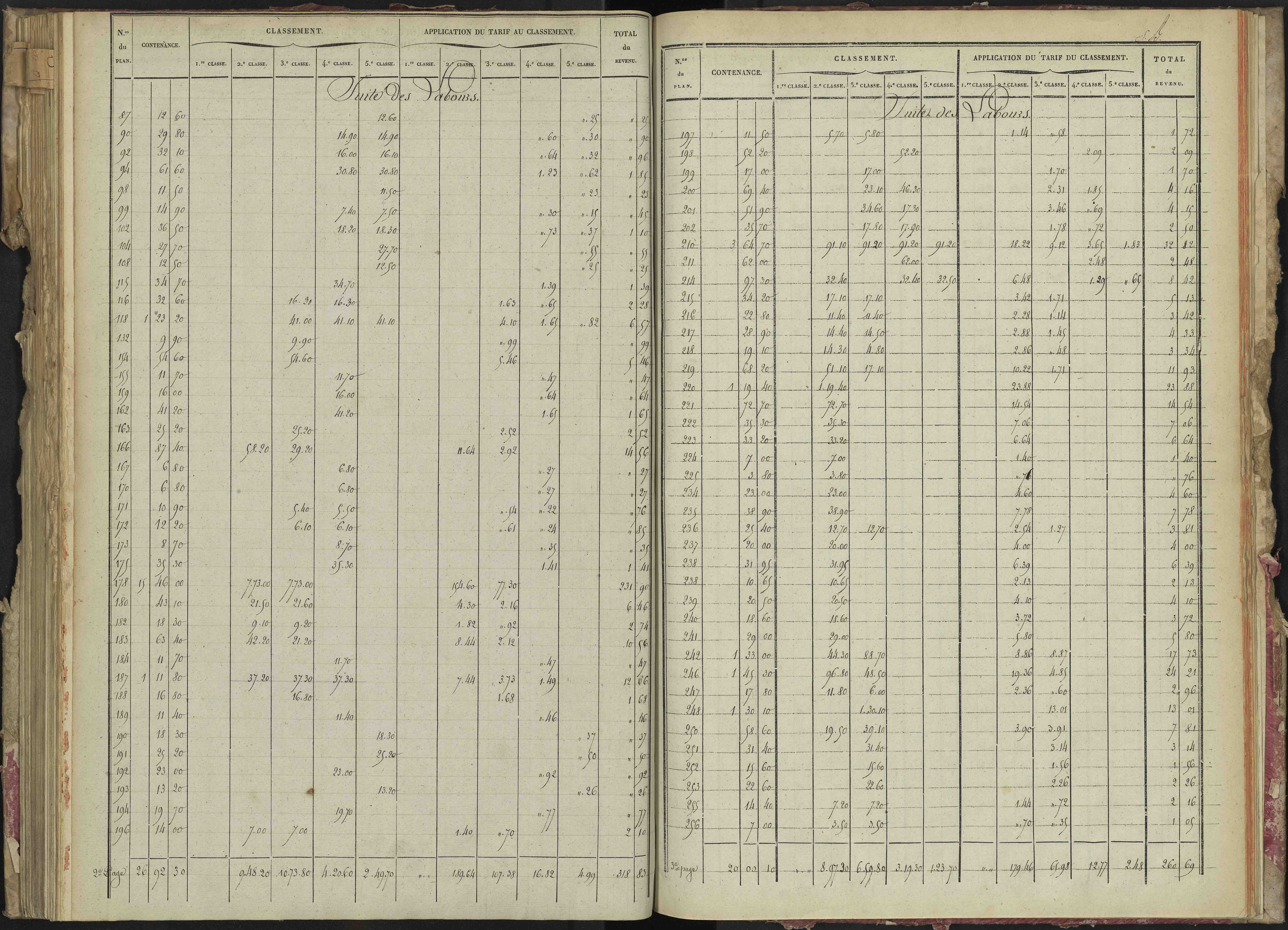La Bâtie-Montsaléon - 3 P 229/5 - 3 P 229/5 - Relevé des numéros de même nature : section B 