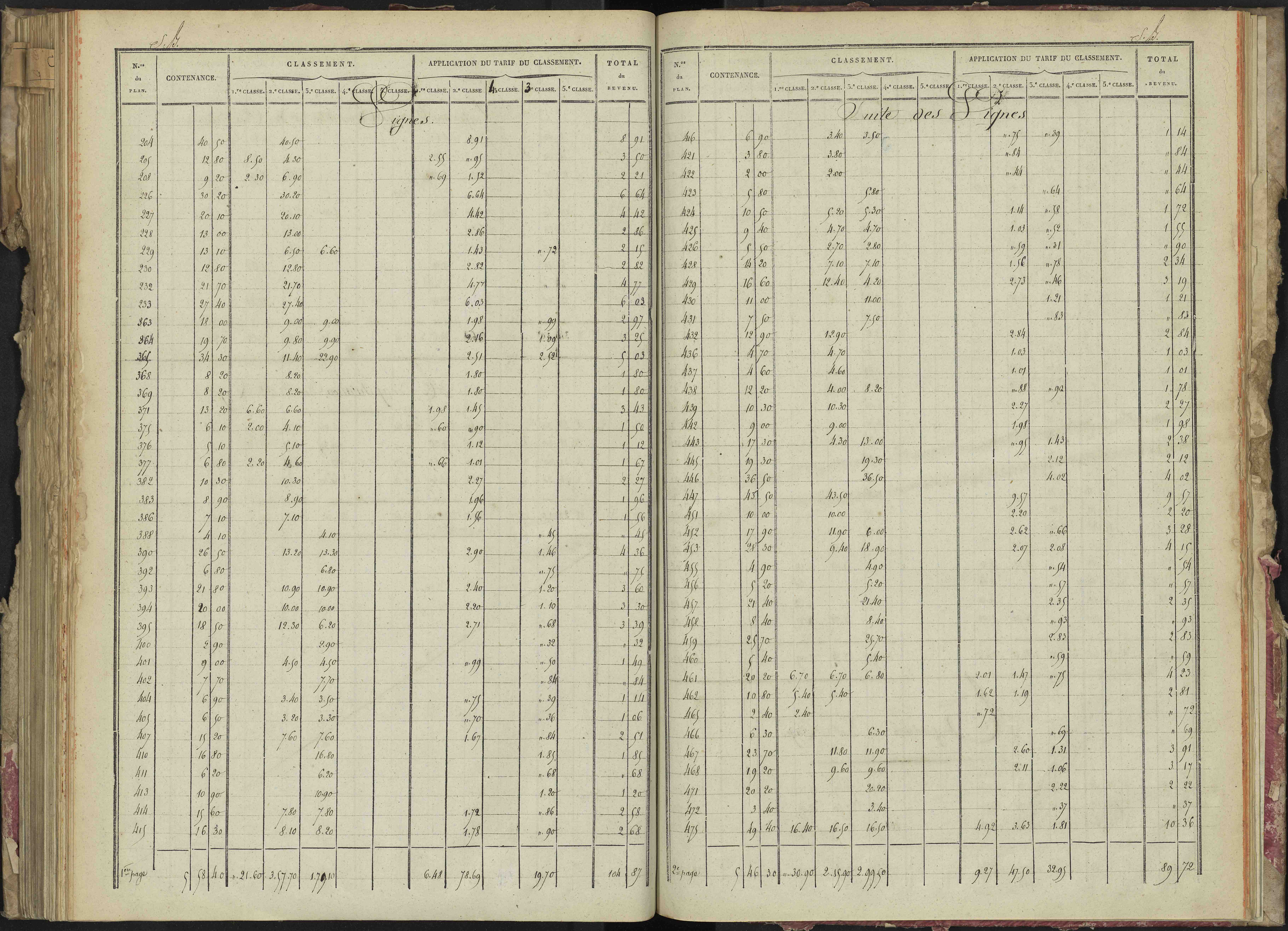 La Bâtie-Montsaléon - 3 P 229/5 - 3 P 229/5 - Relevé des numéros de même nature : section B 