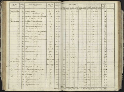 La Bâtie-Neuve - 3 P 236/2 - 3 P 236/2 - Section B 