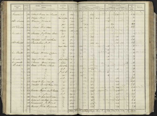 La Bâtie-Neuve - 3 P 236/2 - 3 P 236/2 - Section B 