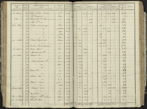 La Bâtie-Neuve - 3 P 236/2 - 3 P 236/2 - Section B 