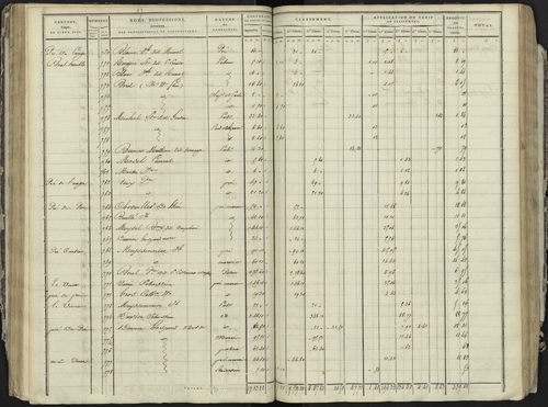 La Bâtie-Neuve - 3 P 236/2 - 3 P 236/2 - Section B 