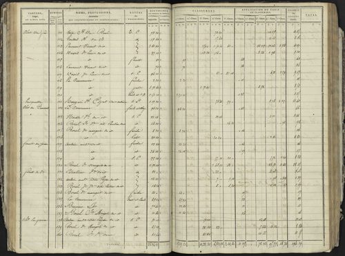 La Bâtie-Neuve - 3 P 236/2 - 3 P 236/2 - Section B 