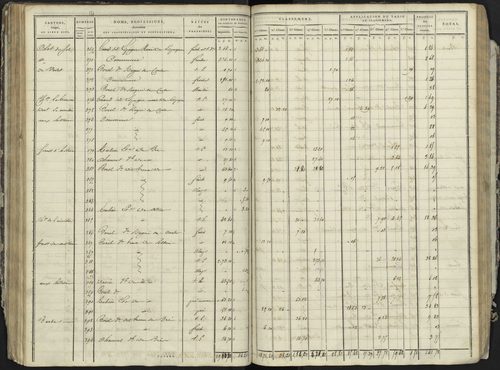 La Bâtie-Neuve - 3 P 236/3 - 3 P 236/3 - Section C 
