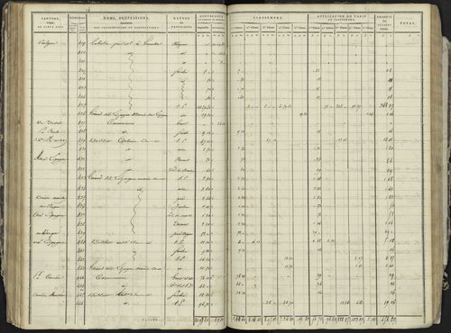 La Bâtie-Neuve - 3 P 236/3 - 3 P 236/3 - Section C 