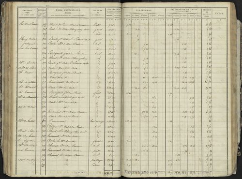 La Bâtie-Neuve - 3 P 236/3 - 3 P 236/3 - Section C 