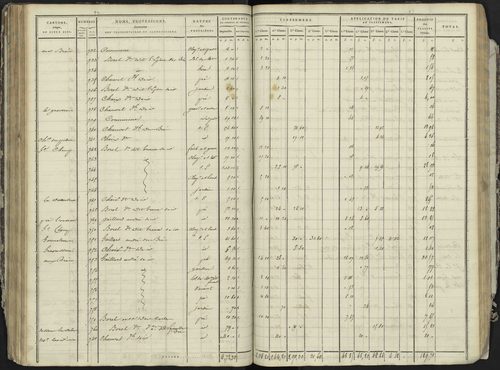 La Bâtie-Neuve - 3 P 236/3 - 3 P 236/3 - Section C 