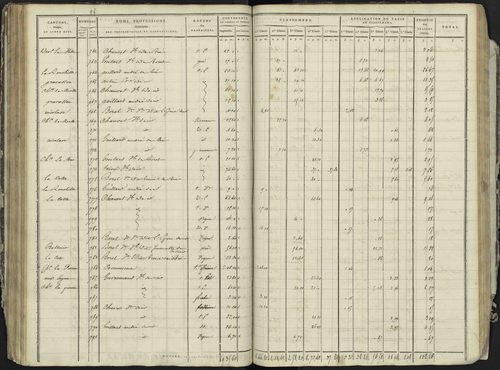 La Bâtie-Neuve - 3 P 236/3 - 3 P 236/3 - Section C 
