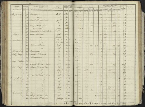 La Bâtie-Neuve - 3 P 236/3 - 3 P 236/3 - Section C 