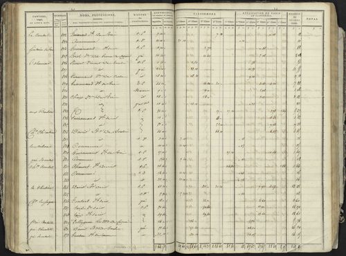 La Bâtie-Neuve - 3 P 236/3 - 3 P 236/3 - Section C 