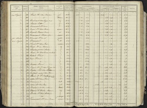 La Bâtie-Neuve - 3 P 236/3 - 3 P 236/3 - Section C 