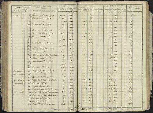 La Bâtie-Neuve - 3 P 236/3 - 3 P 236/3 - Section C 