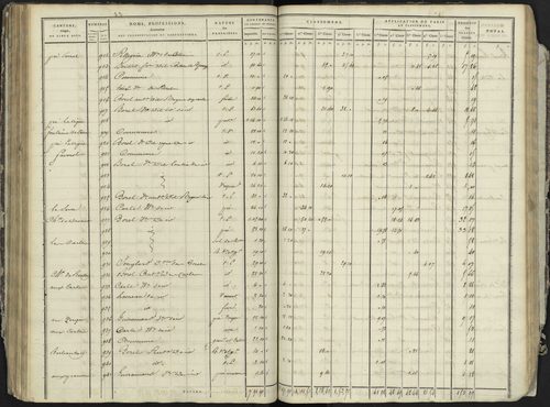 La Bâtie-Neuve - 3 P 236/3 - 3 P 236/3 - Section C 
