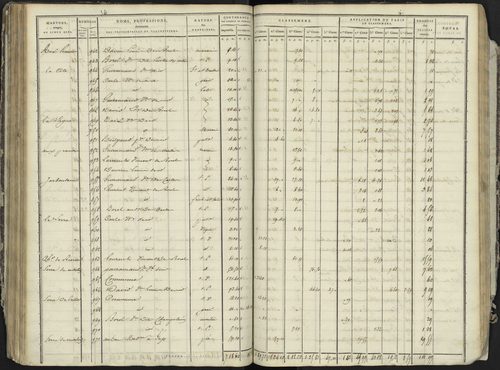 La Bâtie-Neuve - 3 P 236/3 - 3 P 236/3 - Section C 