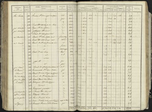 La Bâtie-Neuve - 3 P 236/3 - 3 P 236/3 - Section C 