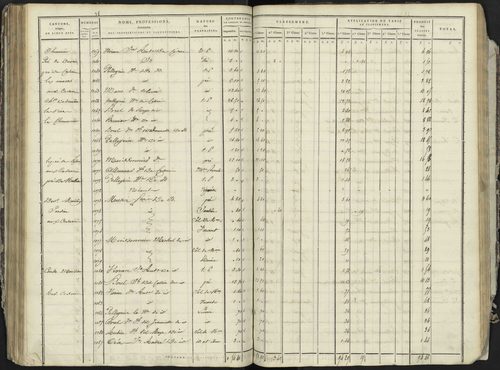 La Bâtie-Neuve - 3 P 236/3 - 3 P 236/3 - Section C 