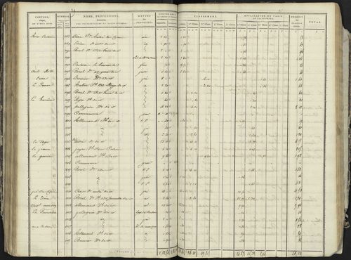 La Bâtie-Neuve - 3 P 236/3 - 3 P 236/3 - Section C 