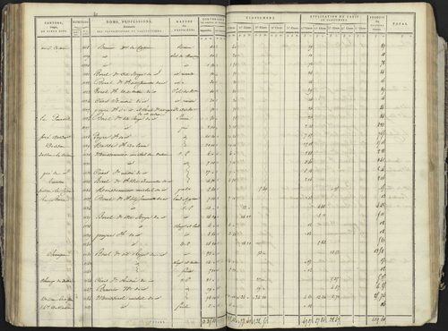 La Bâtie-Neuve - 3 P 236/3 - 3 P 236/3 - Section C 