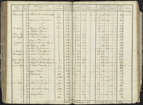 La Bâtie-Neuve - 3 P 236/3 - 3 P 236/3 - Section C 