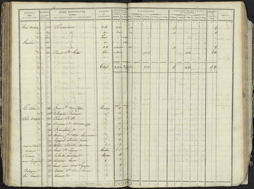 La Bâtie-Neuve - 3 P 236/3 - 3 P 236/3 - Section C 