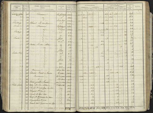 La Bâtie-Neuve - 3 P 236/3 - 3 P 236/3 - Section C 