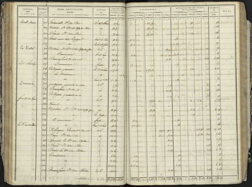 La Bâtie-Neuve - 3 P 236/3 - 3 P 236/3 - Section C 